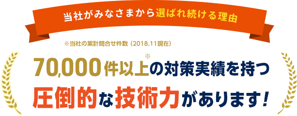 70,000件以上の対策実績を持つ圧倒的な技術力があります。